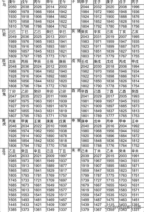 生肖 1990|12生肖對照表最完整版本！告訴你生肖紀年：出生年份。